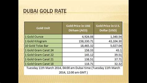 uae gold rates today.